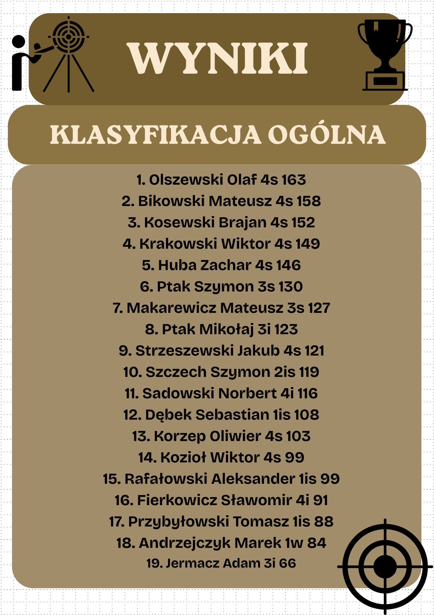 Zawody strzeleckie - wyniki